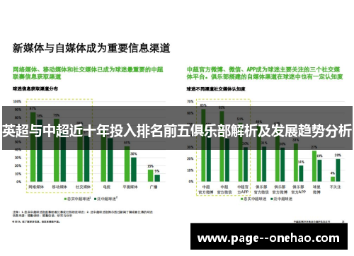 英超与中超近十年投入排名前五俱乐部解析及发展趋势分析