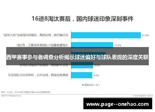 西甲赛事参与者调查分析揭示球迷偏好与球队表现的深度关联