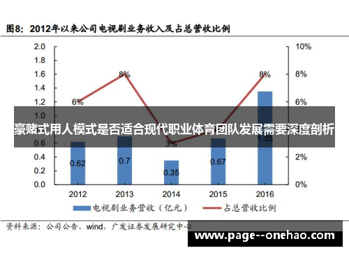 豪赌式用人模式是否适合现代职业体育团队发展需要深度剖析