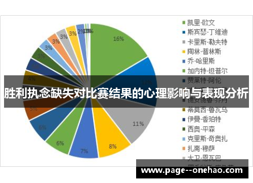 胜利执念缺失对比赛结果的心理影响与表现分析