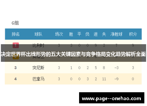 决定世界杯出线形势的五大关键因素与竞争格局变化趋势解析全面