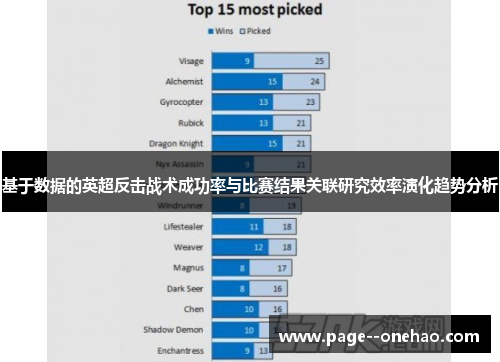 基于数据的英超反击战术成功率与比赛结果关联研究效率演化趋势分析