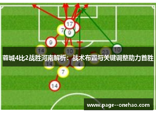 蓉城4比2战胜河南解析：战术布置与关键调整助力首胜