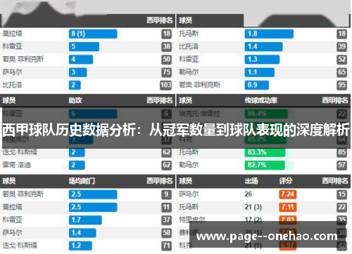 西甲球队历史数据分析：从冠军数量到球队表现的深度解析